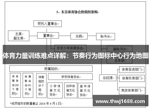 体育力量训练难点详解:节奏行为图标中心行为地图